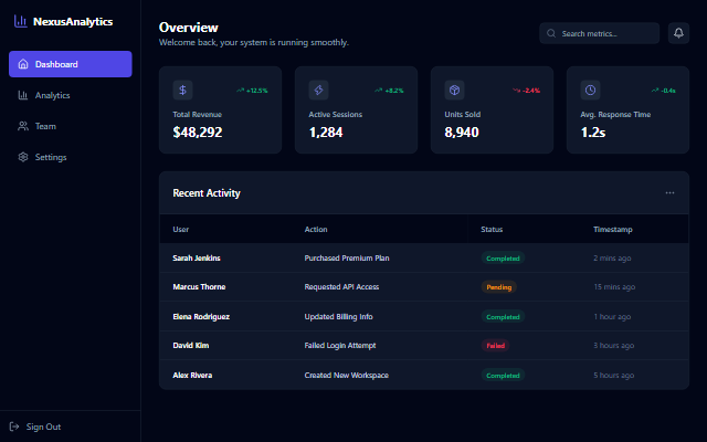 Analytics Dashboard template preview